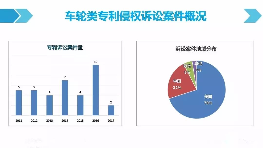 一图看懂「汽车行业专利诉讼竞争态势」报告