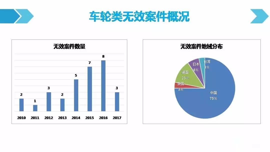 一图看懂「汽车行业专利诉讼竞争态势」报告