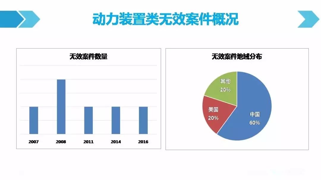 一图看懂「汽车行业专利诉讼竞争态势」报告