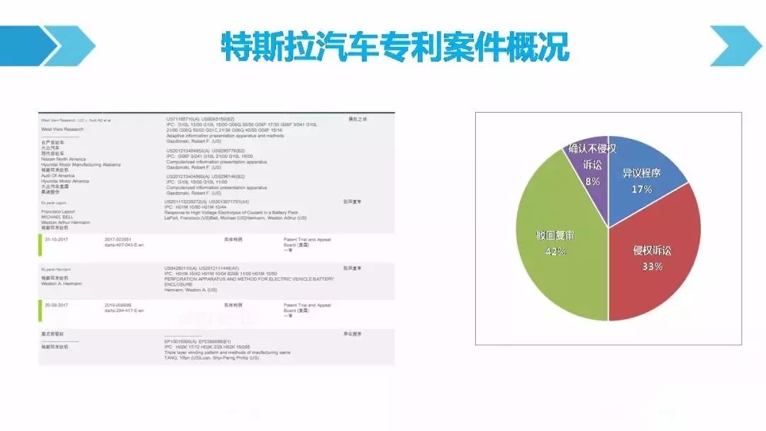 一图看懂「汽车行业专利诉讼竞争态势」报告