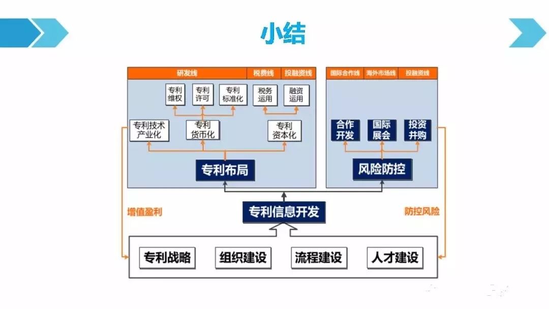 一图看懂「汽车行业专利诉讼竞争态势」报告