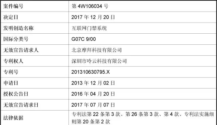 “互联网门禁系统”发明专利被无效！北京摩拜VS深圳呤云（附：无效决定书）