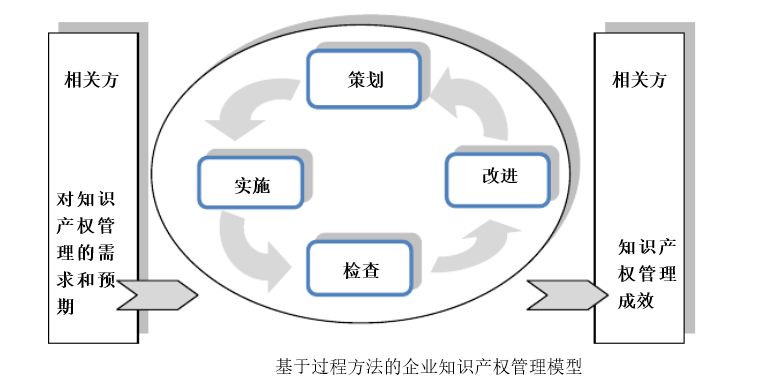 贯标：几家真心，几家情！