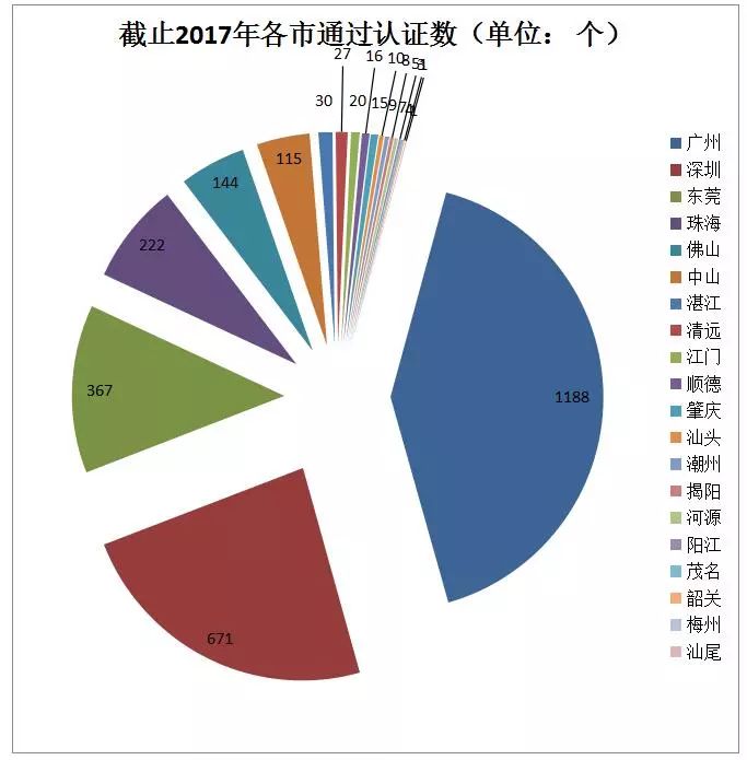 贯标：几家真心，几家情！