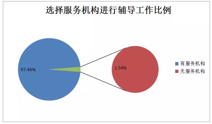 贯标：几家真心，几家情！