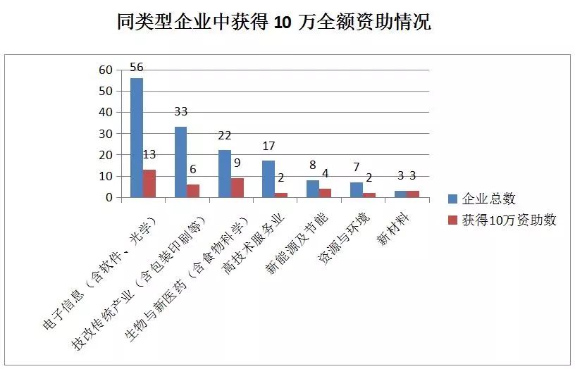 贯标：几家真心，几家情！