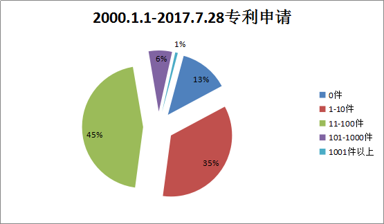 贯标：几家真心，几家情！