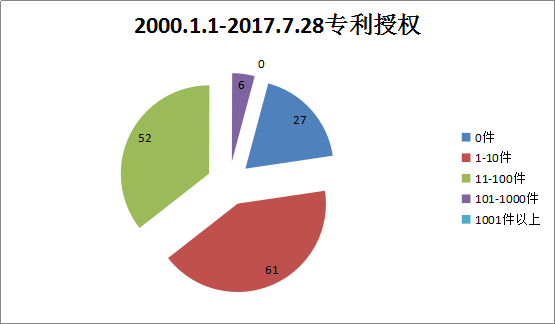 贯标：几家真心，几家情！