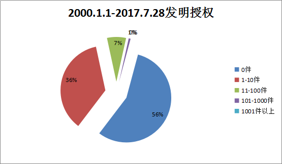 贯标：几家真心，几家情！