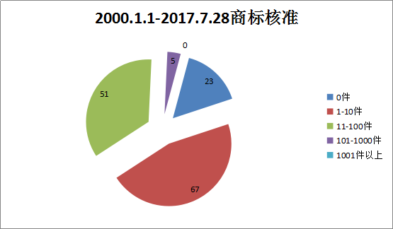 贯标：几家真心，几家情！