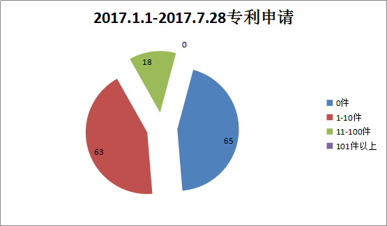 贯标：几家真心，几家情！