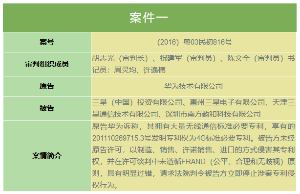 华为诉三星案！上午10点30分在深圳中院公开宣判（庭审直播网址）