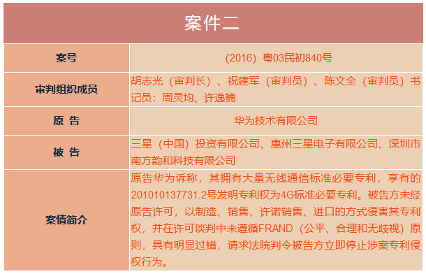 华为诉三星案！上午10点30分在深圳中院公开宣判（庭审直播网址）