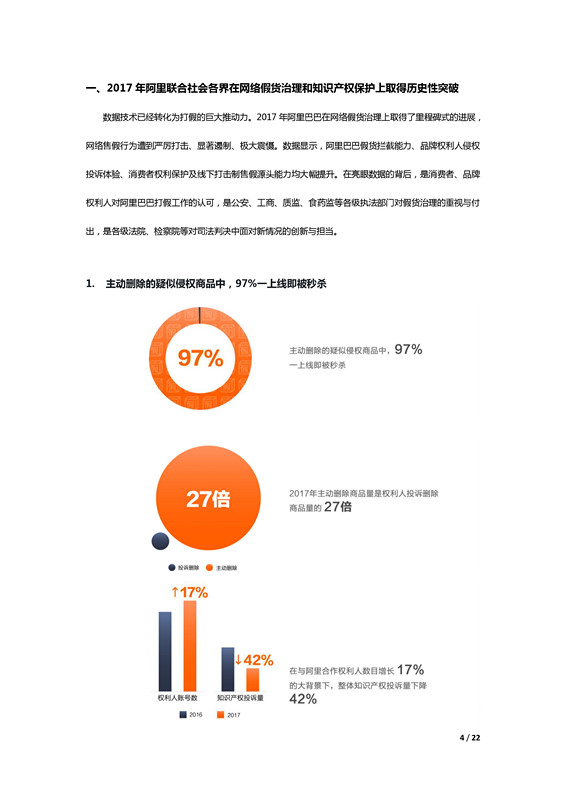 阿里巴巴发布历史上第一份知识产权年度报告！