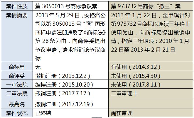 再议最高法院裁定驳回宝爱公司、金甲琪商标争议行政纠纷申请再审一案