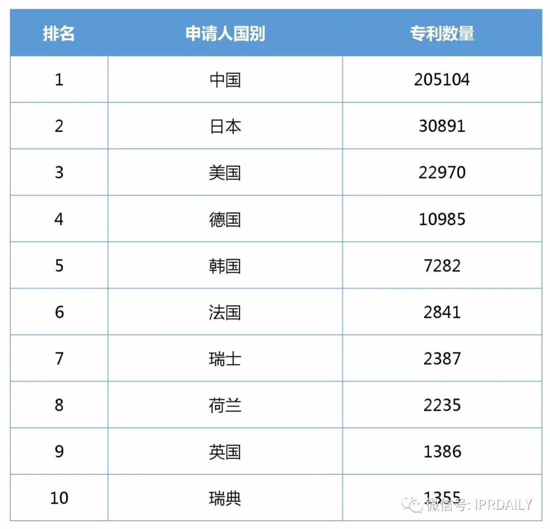 2017年企业发明授权专利排行榜（前100名）