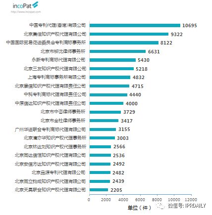 2017年企业发明授权专利排行榜（前100名）