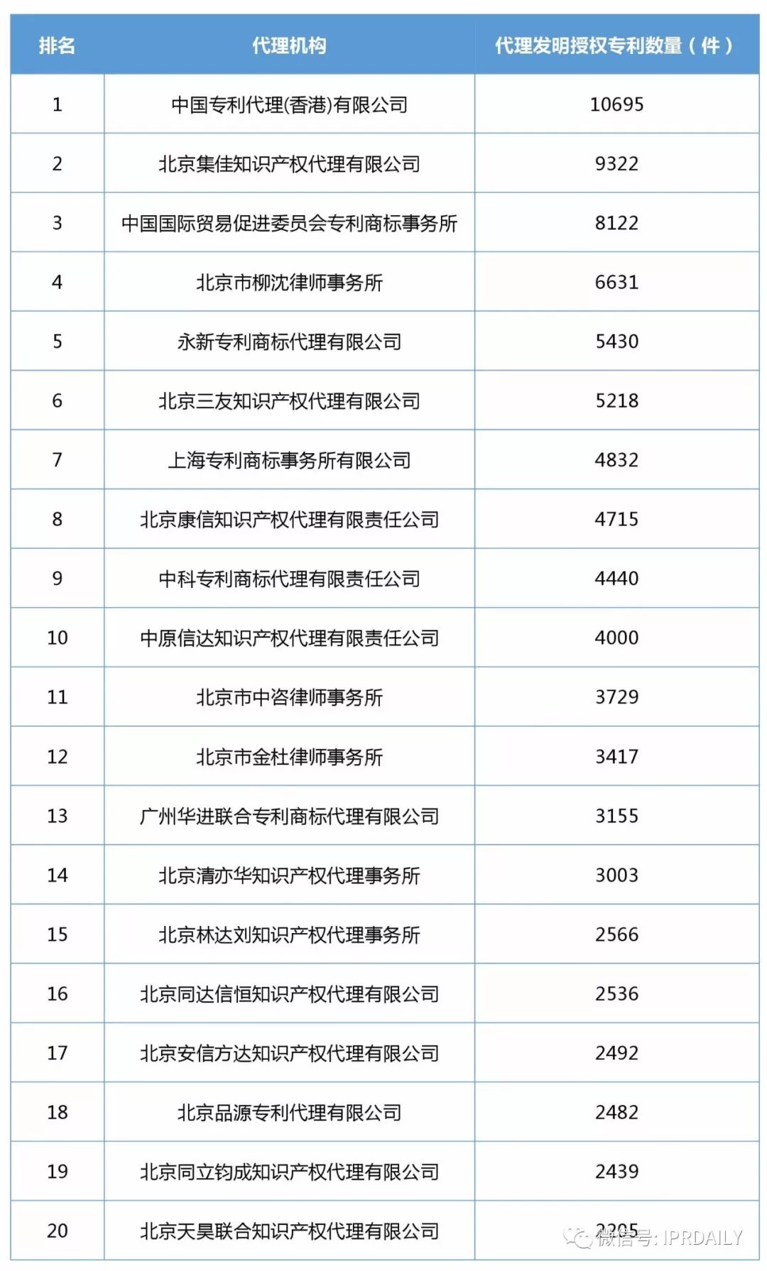 2017年企业发明授权专利排行榜（前100名）