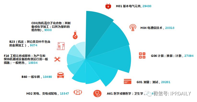 2017年企业发明授权专利排行榜（前100名）