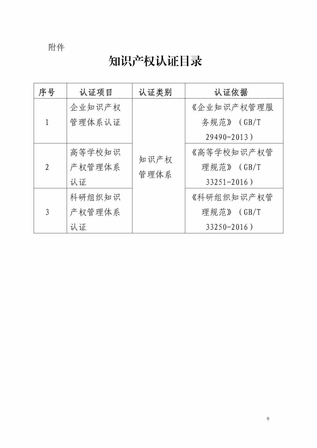 国知局：《知识产权认证管理办法（征求意见稿）》全文