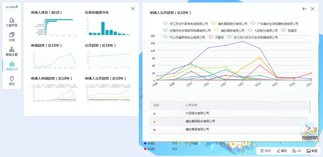 「incoPat V 5.0」3D专利推演沙盘震撼上线