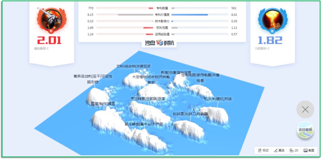 「incoPat V 5.0」3D专利推演沙盘震撼上线