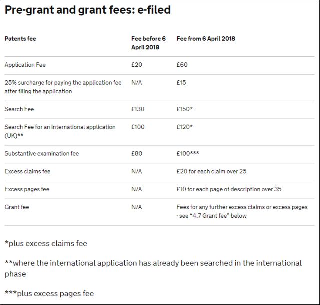 英国确立「专利官费」收缴新标准（2018.4.6起生效）