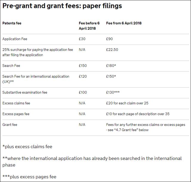 英国确立「专利官费」收缴新标准（2018.4.6起生效）