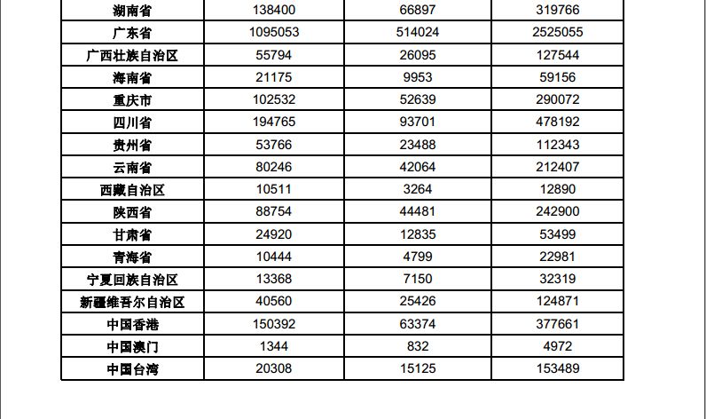 历史新高！2017中国「商标注册申请量」突破500万大关