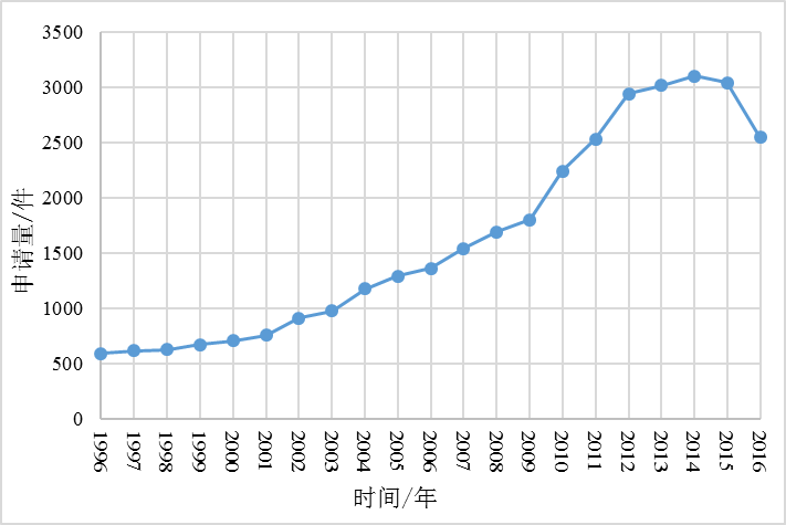 揭秘惊艳大火的新一季《歌手》英国姐 Jessie J 背后的专利故事！