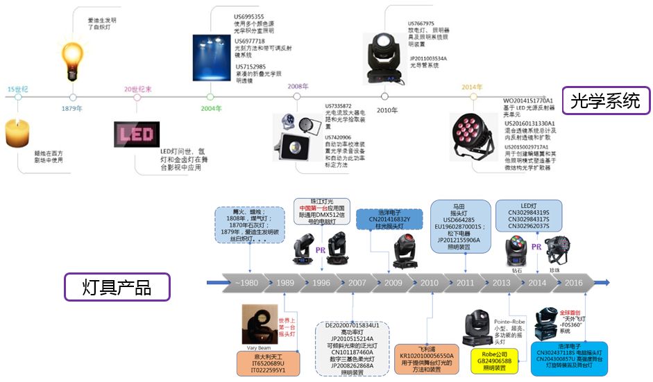 揭秘惊艳大火的新一季《歌手》英国姐 Jessie J 背后的专利故事！