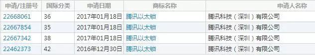 腾讯新动作!加码区块链项目,悄然注册「以太锁」商标 腾讯新动作!加码区块链项目,悄然注册「以太锁」商标