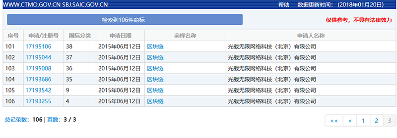 「区块链」已来，知识产权准备好了吗？