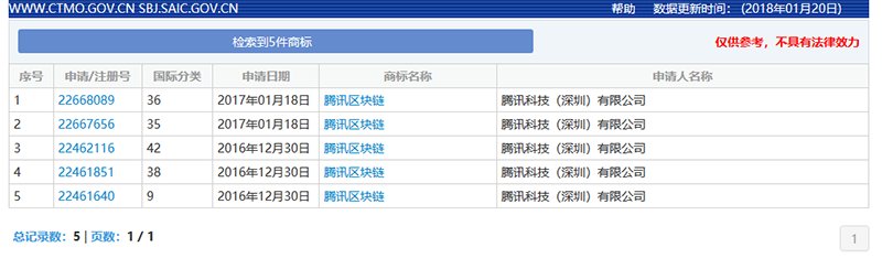 「区块链」已来，知识产权准备好了吗？