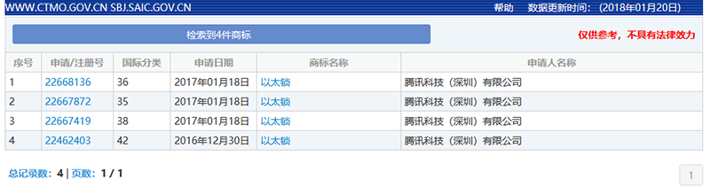 「区块链」已来，知识产权准备好了吗？