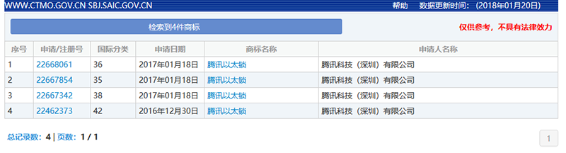 「区块链」已来，知识产权准备好了吗？