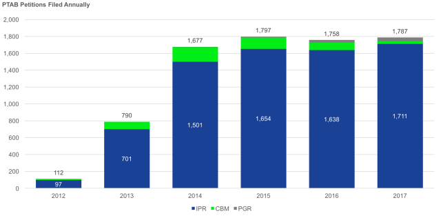 RPX发布「2017年美国NPE专利诉讼报告」