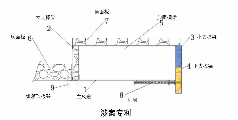 「定型机烘箱内置风道」专利侵权案的评论