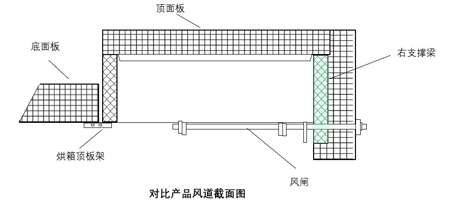 「定型机烘箱内置风道」专利侵权案的评论