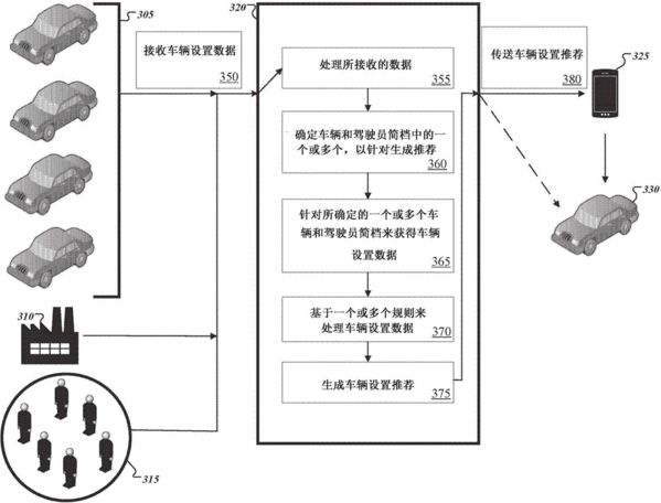 谷歌无人汽车「中国专利布局」分析