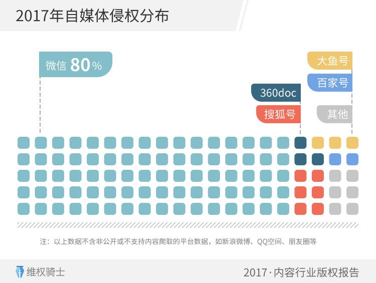 重磅！2017「内容行业」版权报告（全文）