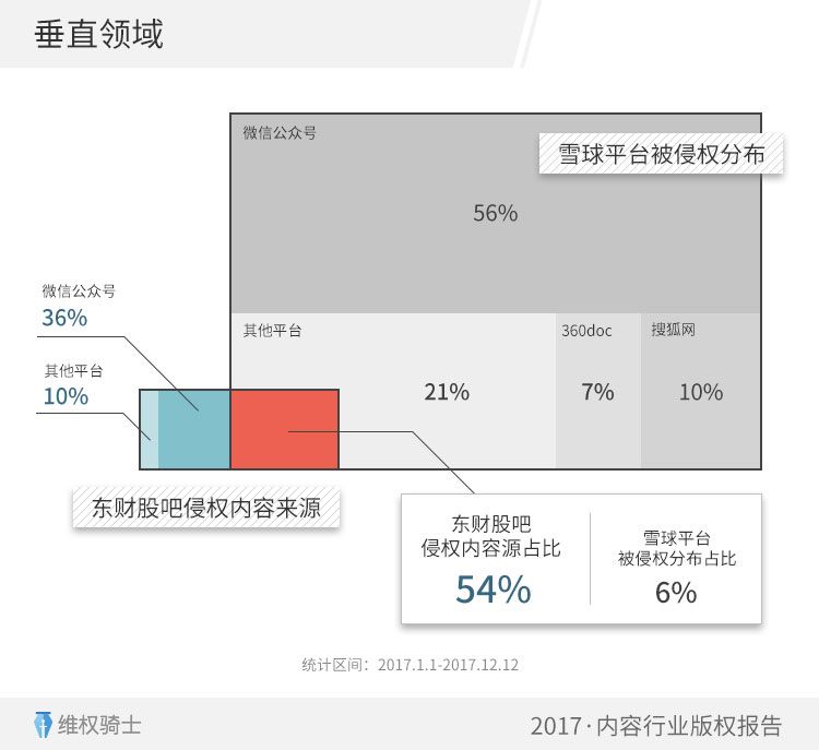 重磅！2017「内容行业」版权报告（全文）