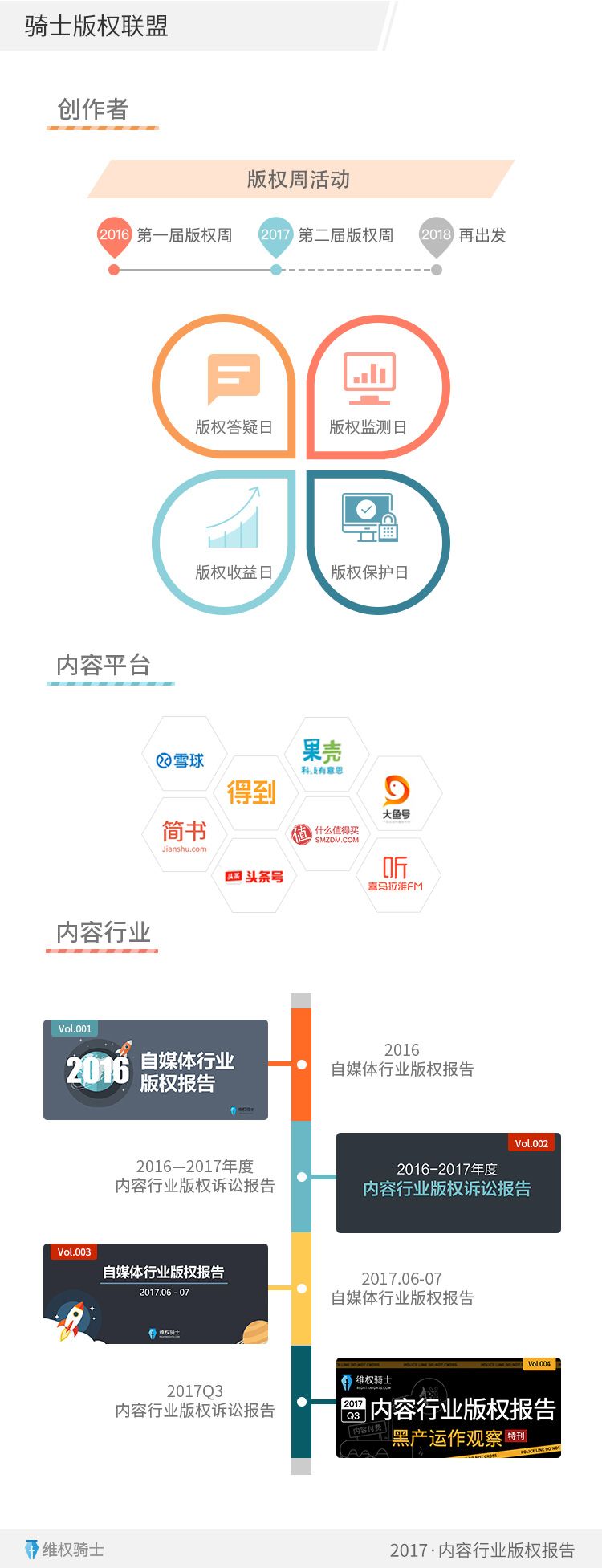重磅！2017「内容行业」版权报告（全文）