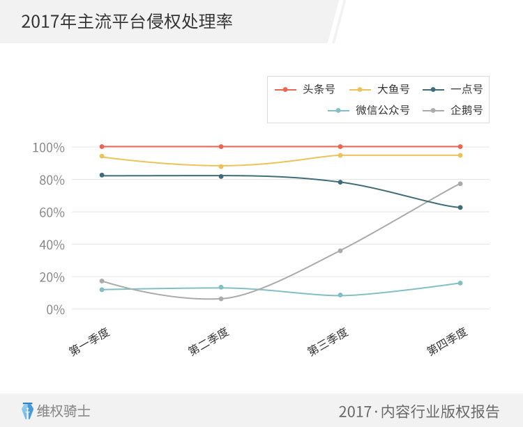 重磅！2017「内容行业」版权报告（全文）