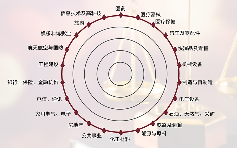 2018中国反商业贿赂大会