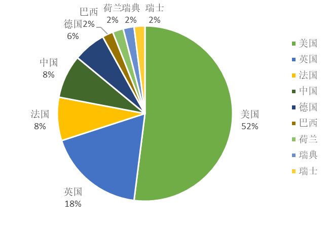 2017全球自营业务50强电商授权专利排行榜！