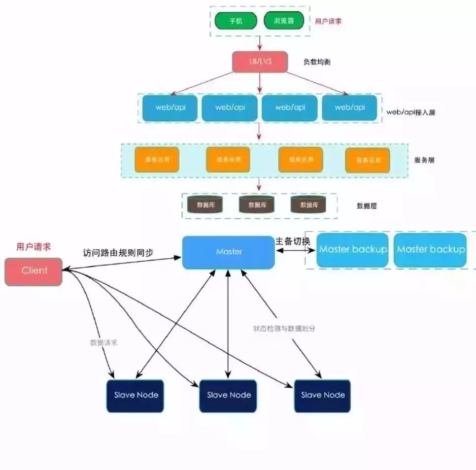 人工智能、区块链、图灵测试....这些大数据热词，你真的都懂吗？