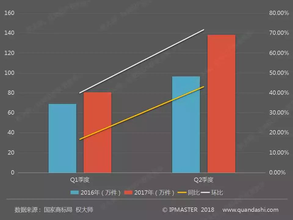 2017年度中国商标申请白皮书（全文）