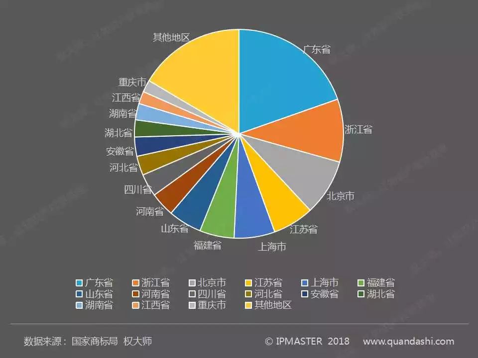 2017年度中国商标申请白皮书（全文）