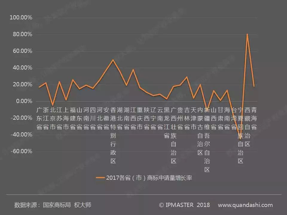 2017年度中国商标申请白皮书（全文）